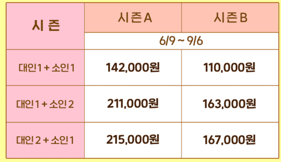 에버랜드 자유이용권 할인 방법 종일권 6월 7월 8월 혜택