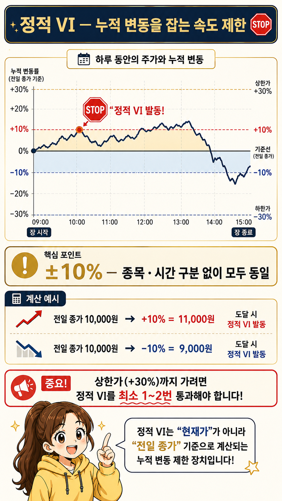 정적 VI 발동 구조 웹툰