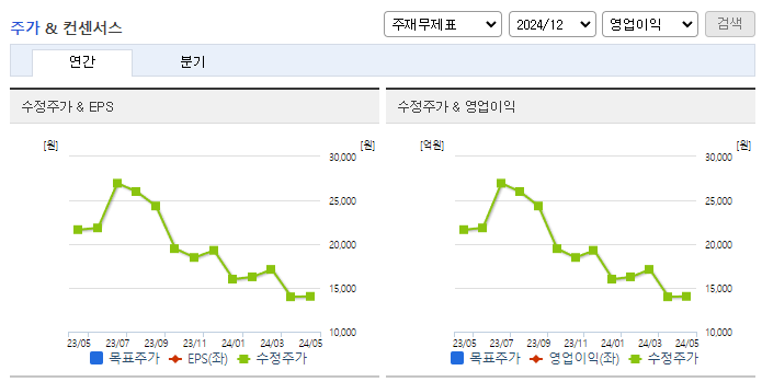 라파스_컨센서스
