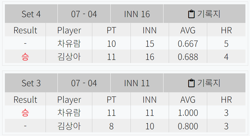 차유람 VS 김상아 - 하나카드 LPBA 챔피언십 16강 상세 경기결과