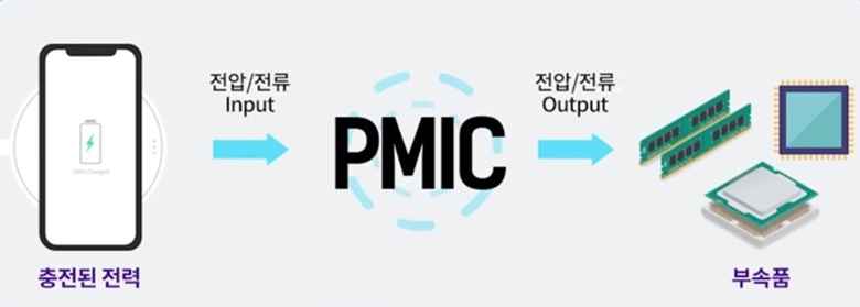 스마트폰-전력관리시스템