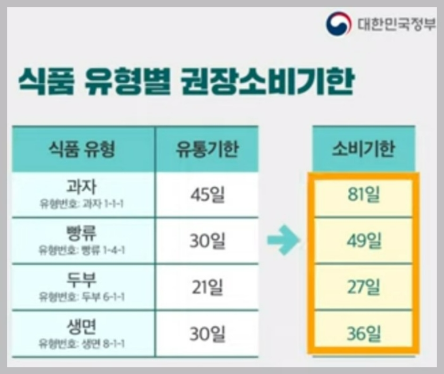 2023 신년부터 달라지는 것