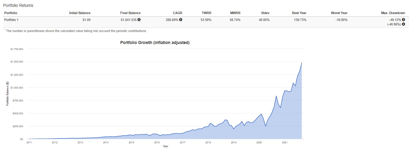 TQQQ-장기-투자-전략