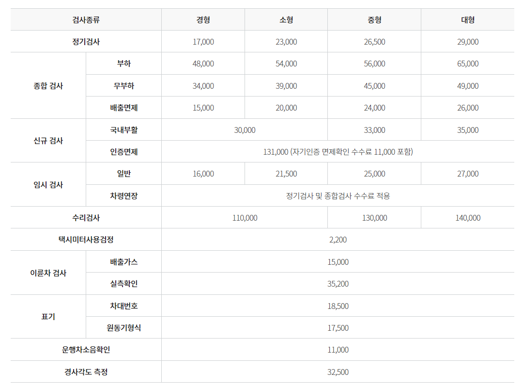 자동차 정기검사