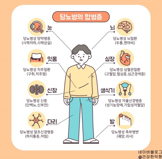 당뇨병의 합병증/ 출처 - 네이버블로그[건강한덕짱]