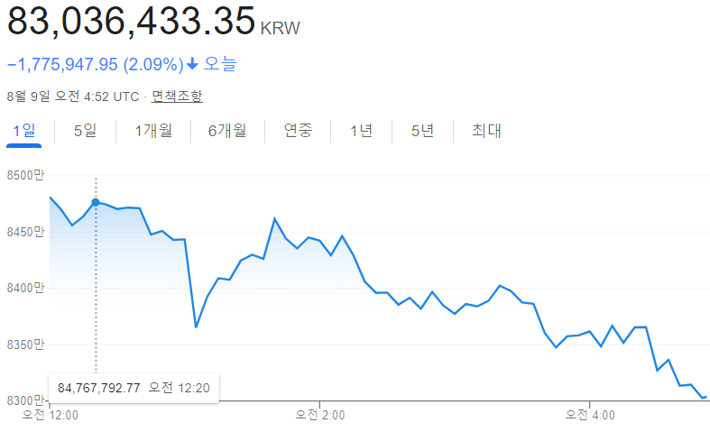 비트코인-시세표