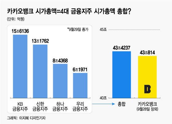 카카오뱅크