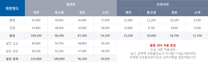 인천 연평도 운항요금