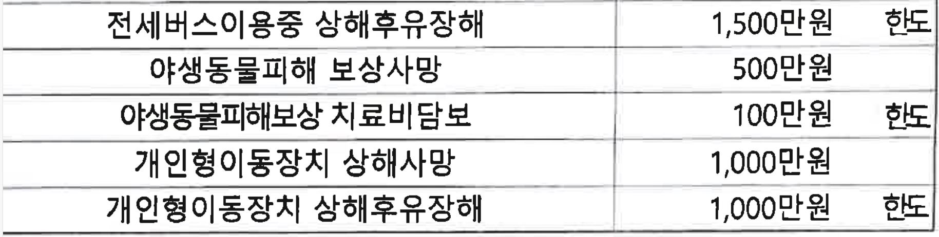 고성군 군민안전보험