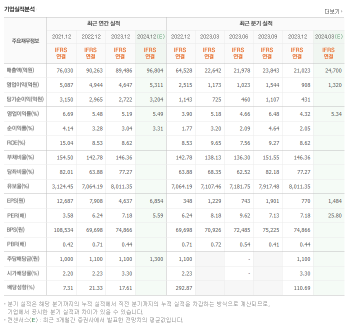 동원산업_실적