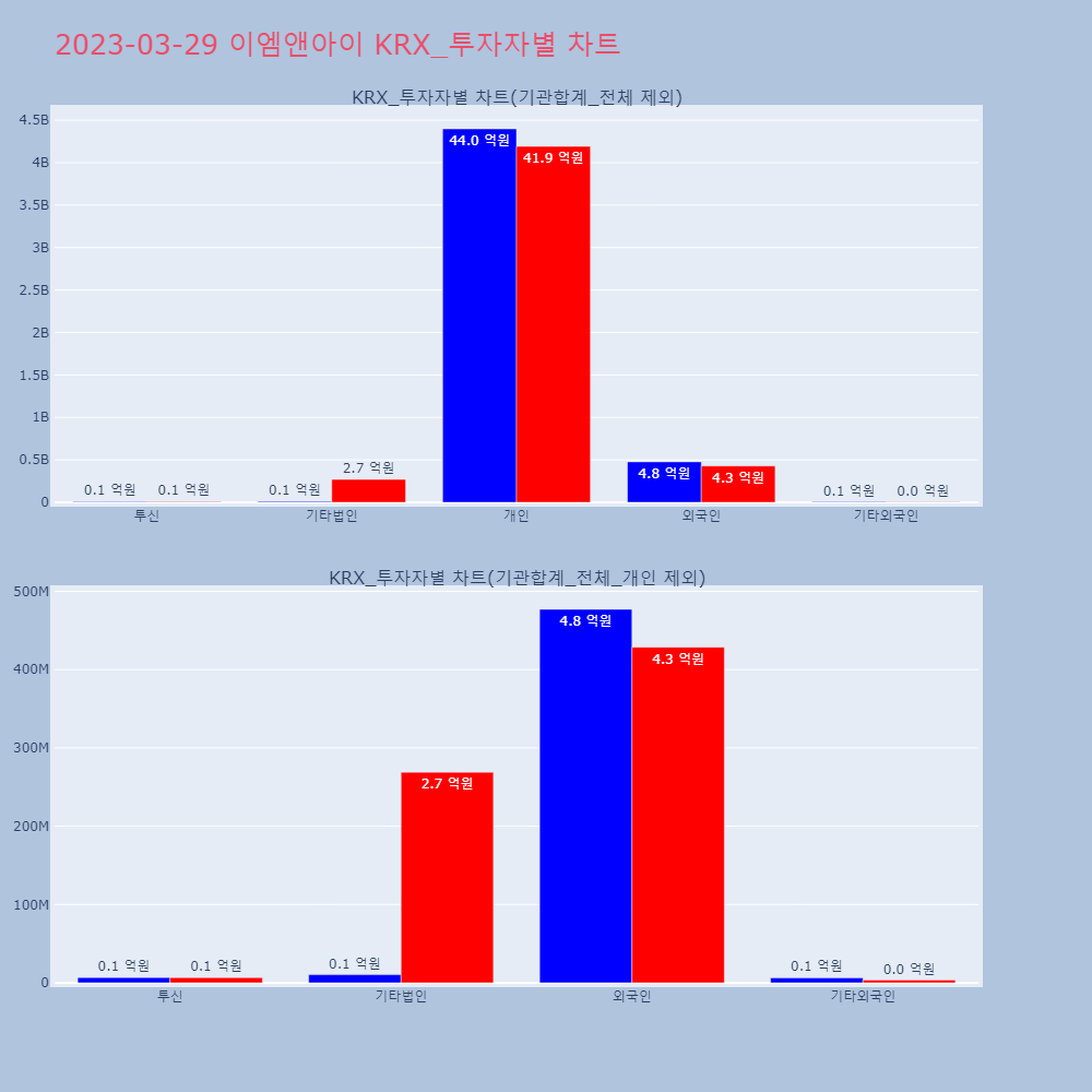 이엠앤아이_KRX_투자자별_차트