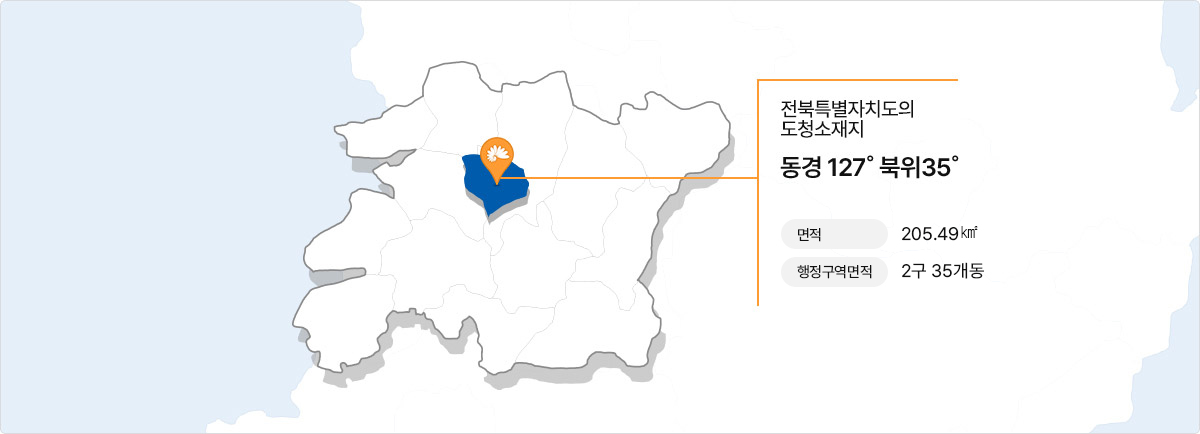 전주 여행