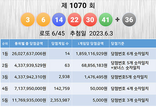 로또 당첨번호 및 당첨금액 인원수 보고서