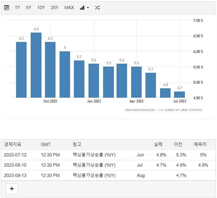 23년7월_핵심물가상승률