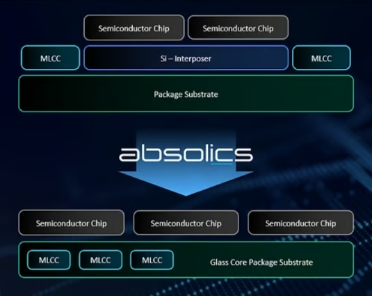 반도체 관련주 전망1