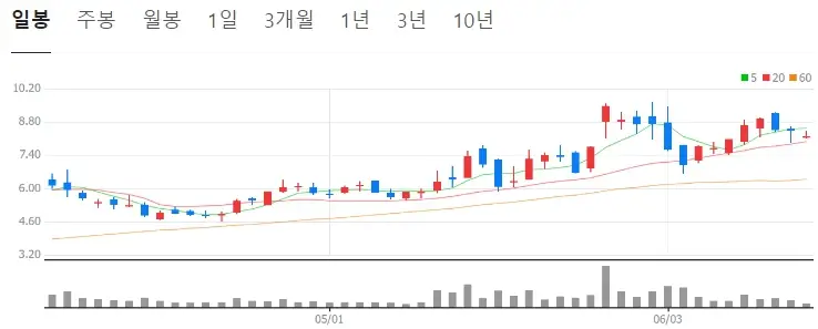 SMR관련주 소형원전 원자력 테마주