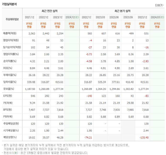금강철강_실적