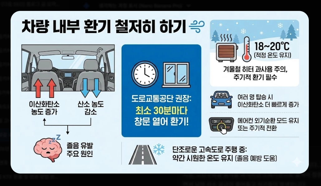2026년 설 귀성길 졸음운전 예방법 BEST 7