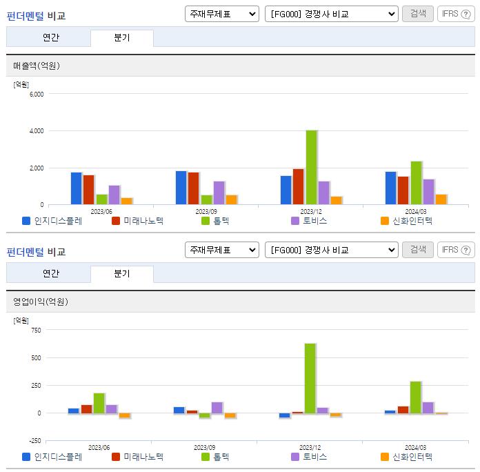 인지디스플레_업종분석