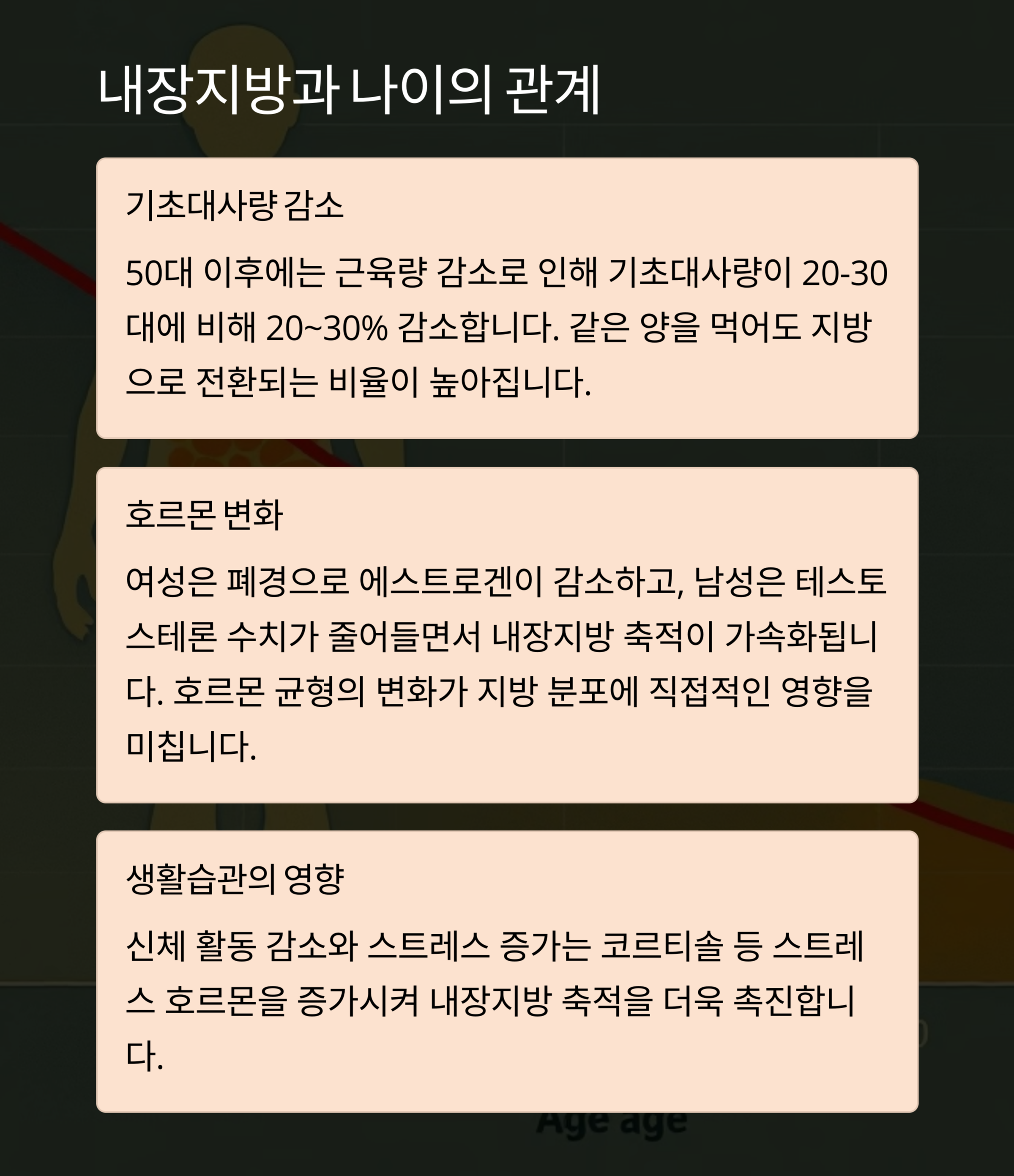 내장지방