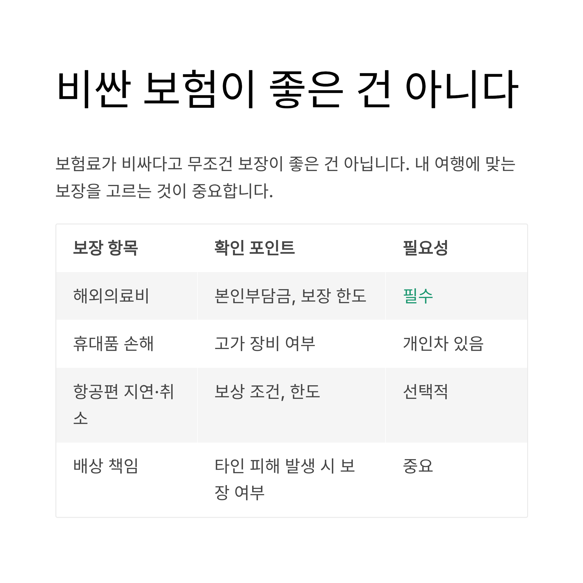 여행자 보험, 무조건 비싼 게 좋은 건 아니다
