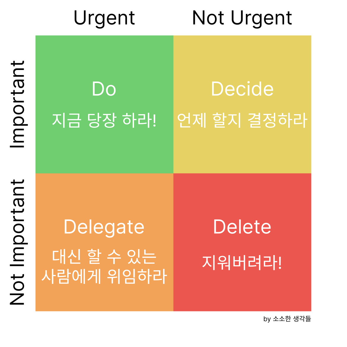 아이젠하워 매트릭스