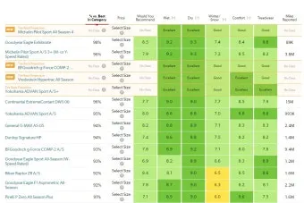 타이어 가격비교 사이트 10선_18