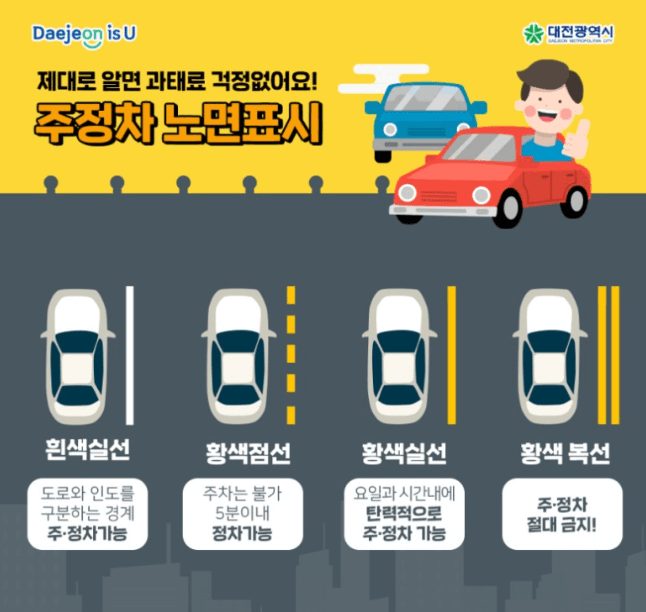 주정차 노면표시