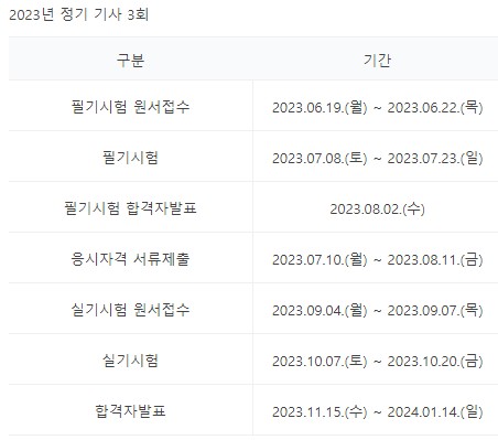 임상심리사2급 시험일정(필기시험 실기시험) 수수료