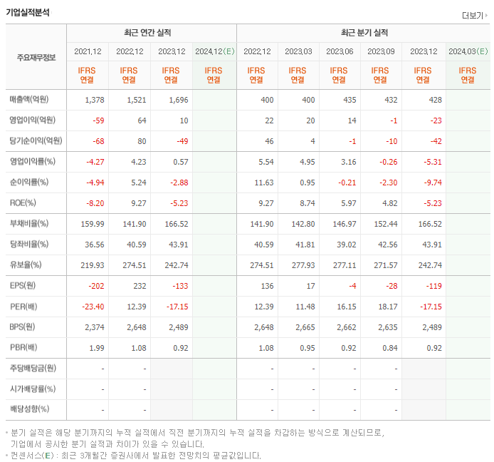 명문제약_실적