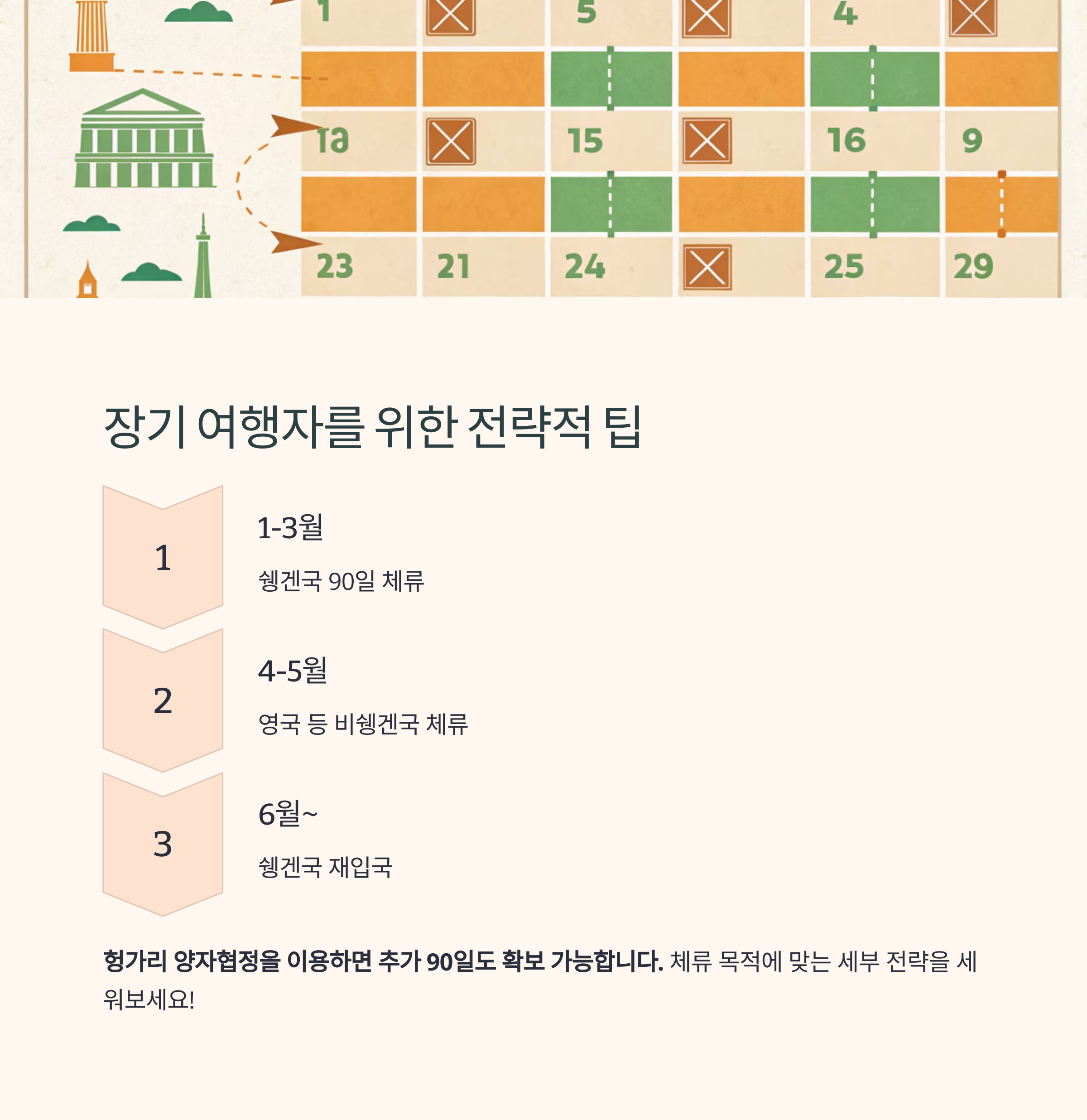 장기 여행자를 위한 전략적 팁