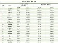 삼성전자-배당금