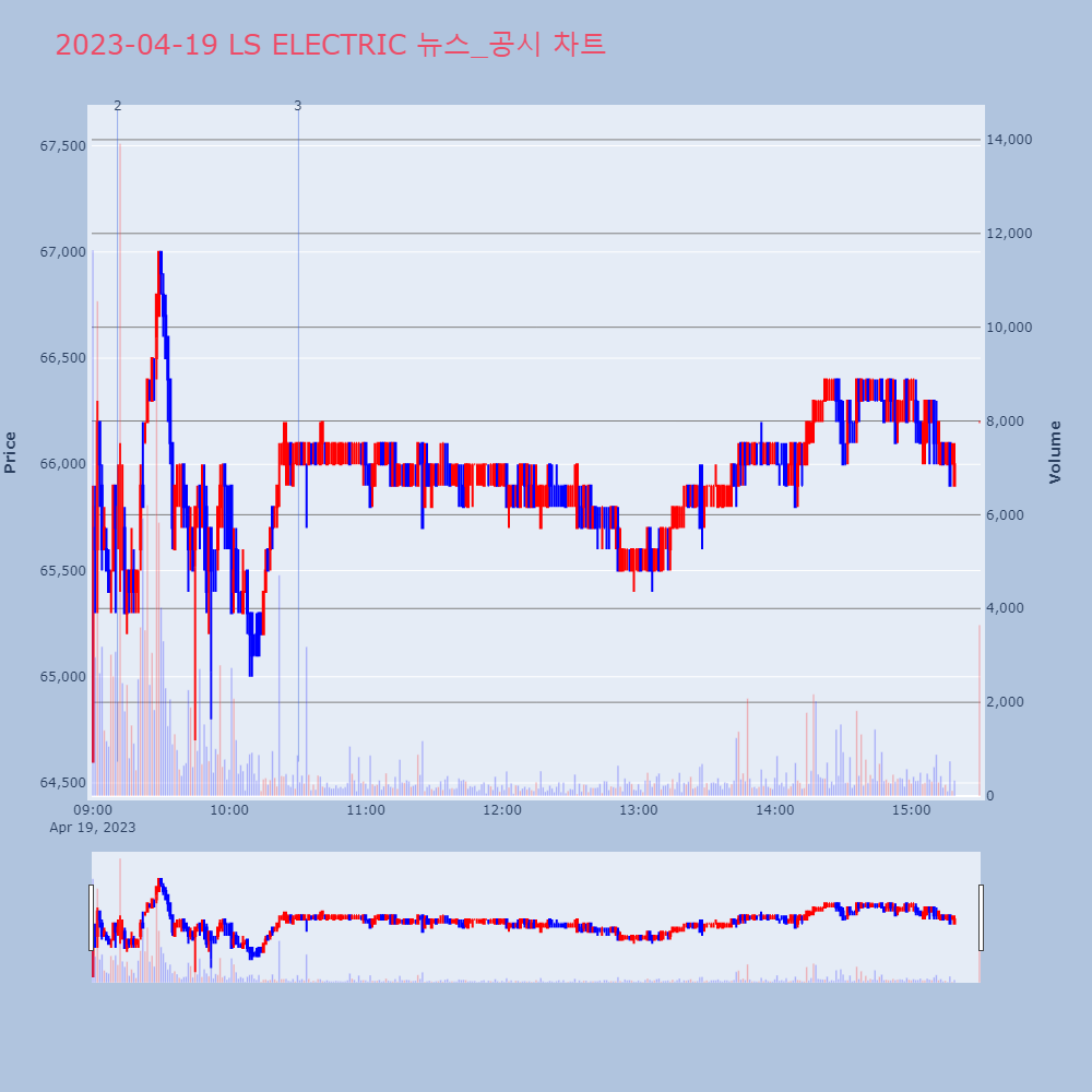 LS ELECTRIC_뉴스공시차트