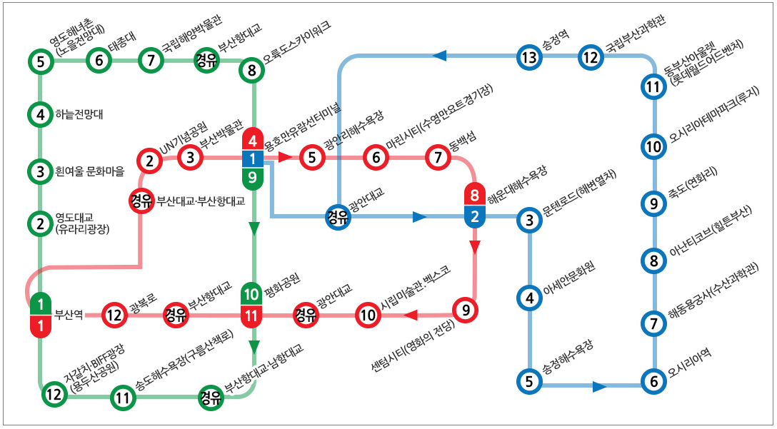 부산시티투어버스 모든 것: 요금, 할인, 코스, 시간표, 출발장소, 추천장소