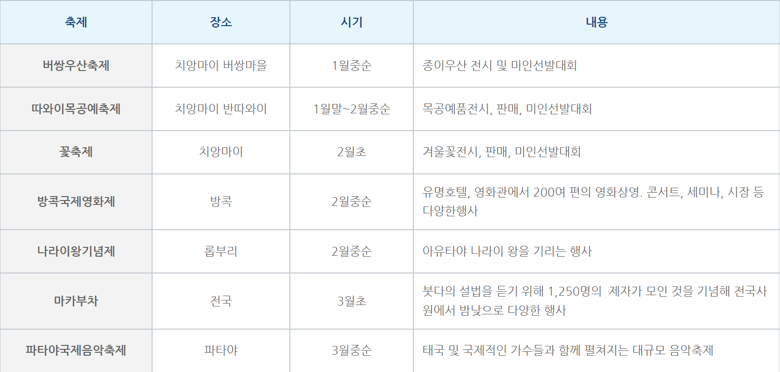 1월 - 2월 - 3월 태국축제
