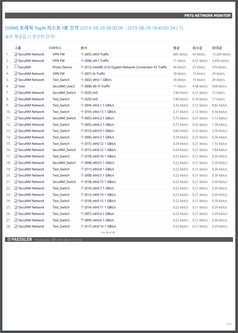 PRTG_Report_Toplist_custom_Traffic.png