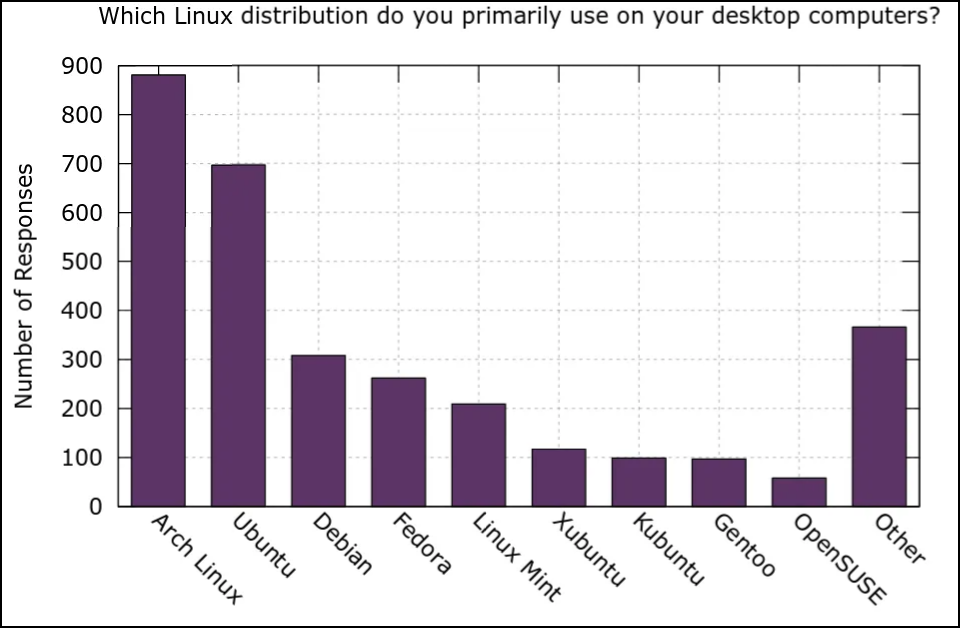 리눅스마스터-기출-리눅스OS-배포판-계열-내용총정리-CentOS7-자격증시험준비