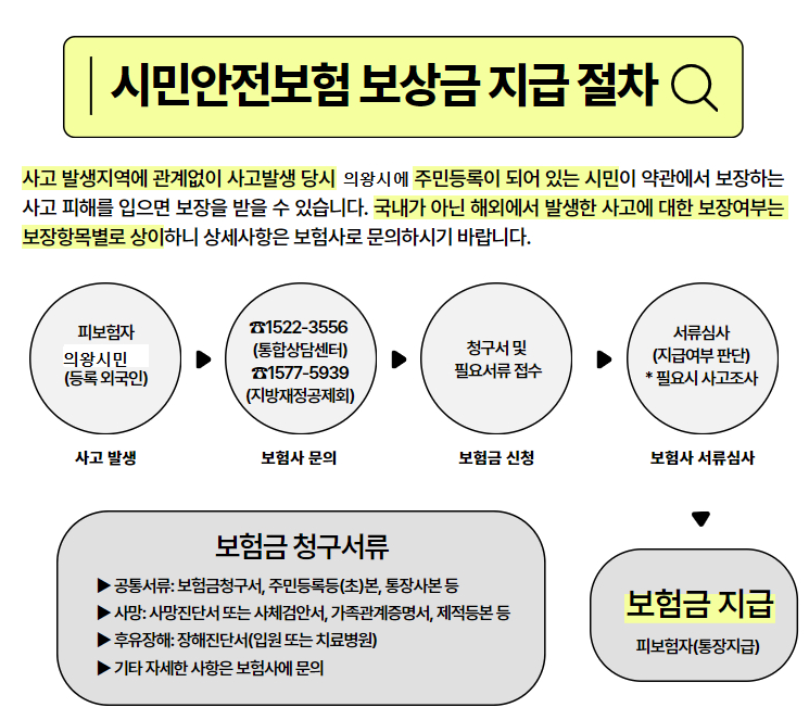 필요서류