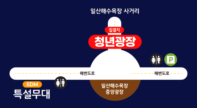 울산조선해양축제