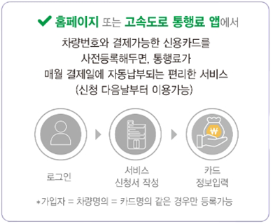 신용카드-사전등록