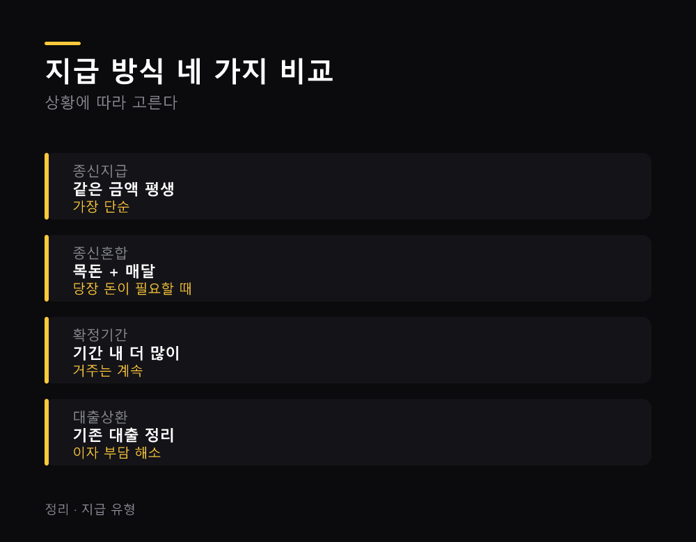 지급 방식 네 가지 비교