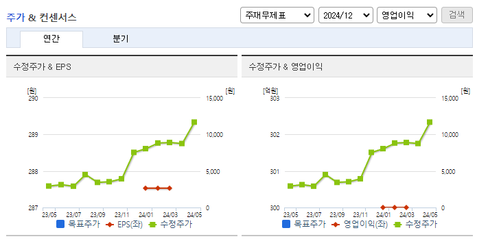 시노펙스_컨센서스
