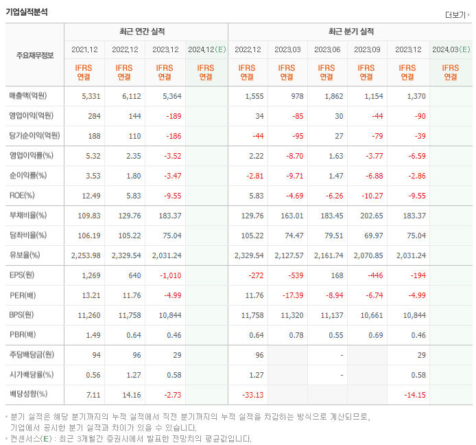 가온그룹_실적