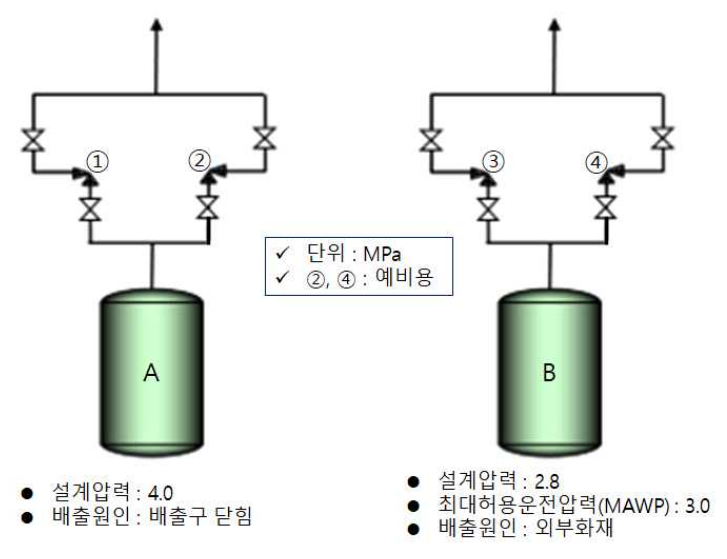 안전밸브 설정치 계산문제 사진
