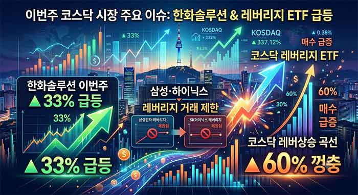 주식 그래프로 표현.