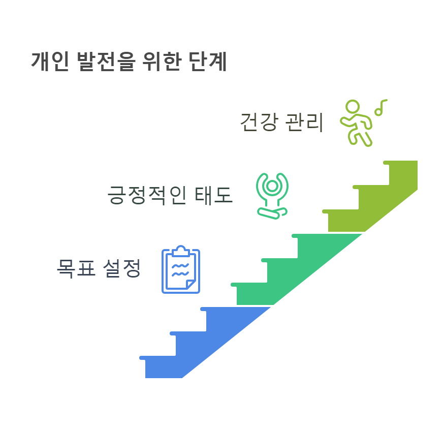 2025년 개띠 출생년도별 신년운세