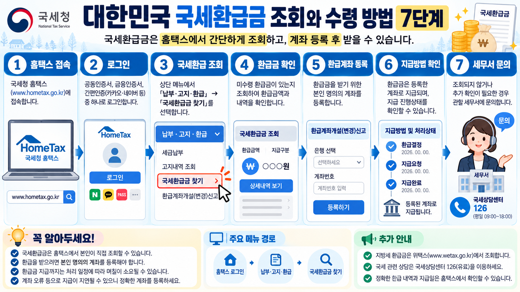 국세환급금 조회부터 환급받는 방법 7단계