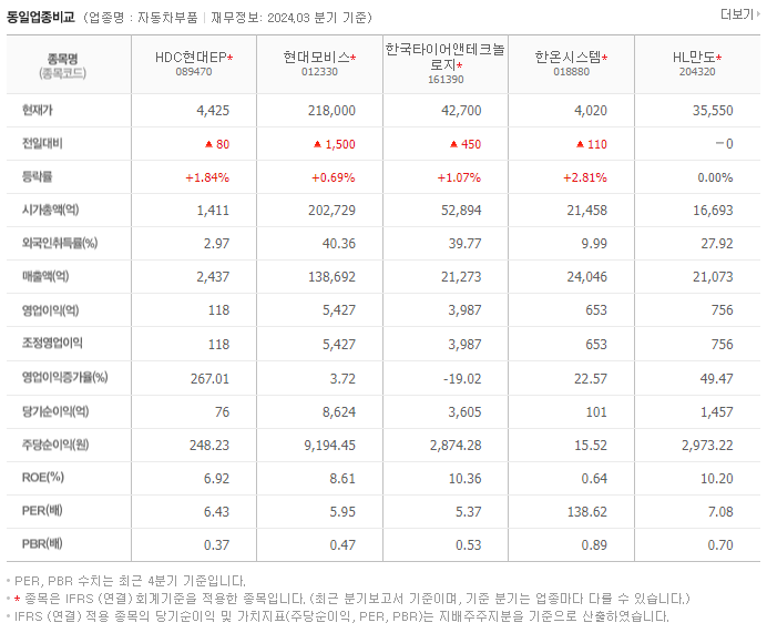 HDC현대EP_동종업비교자료