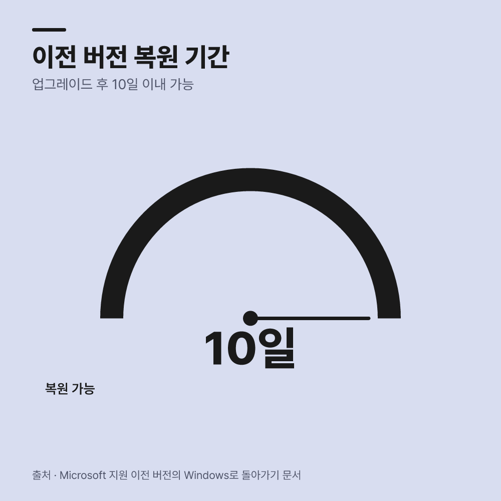 이전 환경으로 되돌리는 조치가 요구됩니다