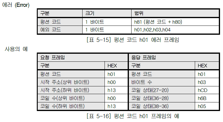 XBL-EMTA 사용설명서 - 제 5 장 서비스 별 프로토콜 - 5.3 모드버스 TCP/IP 프로토콜 - 5.3.5 펑션 코드 별 프레임 구조 XBL-EMTA 사용설명서 - 제 5 장 서비스 별 프로토콜 - 5.3 모드버스 TCP/IP 프로토콜 - 5.3.5 펑션 코드 별 프레임 구조